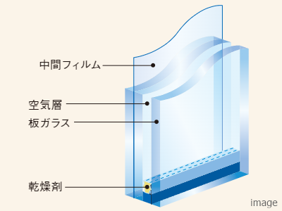 防犯合わせ複層ガラス｜ザ・パークハウス等々力