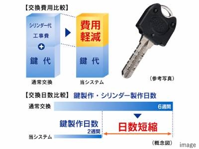 キーチェンジシステム｜ザ・パークハウス等々力