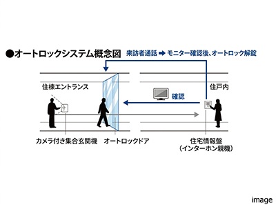 オートロックシステム｜ザ・パークハウス等々力