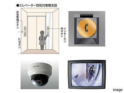 エレベーターの防犯対策｜ザ・パークハウス等々力