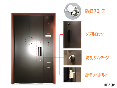 玄関ドアのセキュリティ ｜ザ・パークハウス等々力
