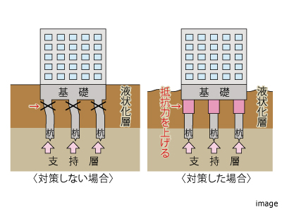 杭の対策｜ザ・パークハウス等々力