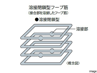 配筋方法｜ザ・パークハウス等々力