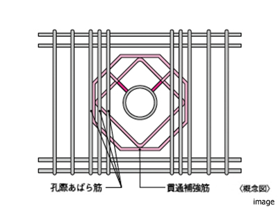 梁貫通孔補強 ｜ザ・パークハウス等々力