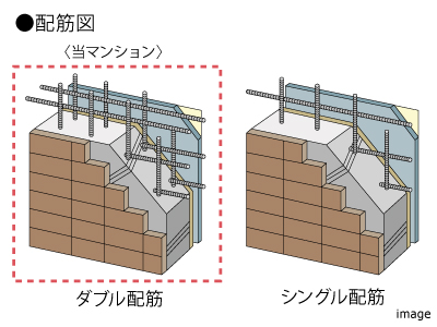 ダブル配筋｜ザ・パークハウス等々力