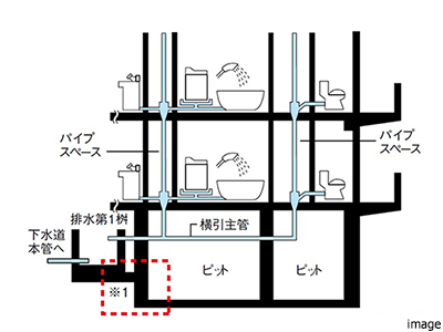 配管の耐震化｜ザ・パークハウス等々力