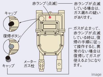 マイコンガスメーター｜ザ・パークハウス等々力