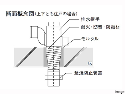 配管概念図｜ザ・パークハウス等々力