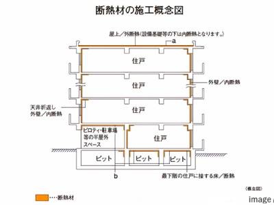 建物の断熱性能｜ザ・パークハウス等々力