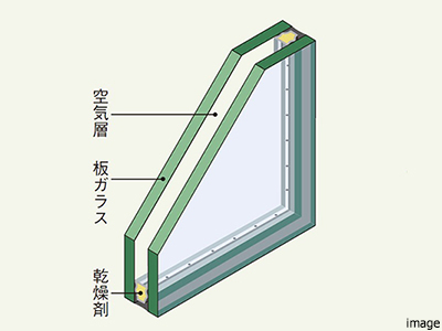 複層ガラス｜ザ・パークハウス等々力