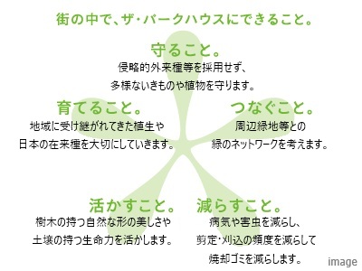 ビオネットイニシアティブ概念図｜ザ・パークハウス等々力