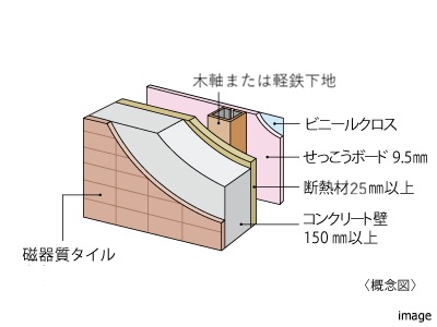外壁｜ザ・パークハウス等々力
