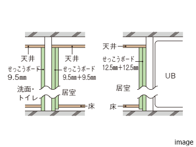 せっこうボード二重張り｜ザ・パークハウス等々力