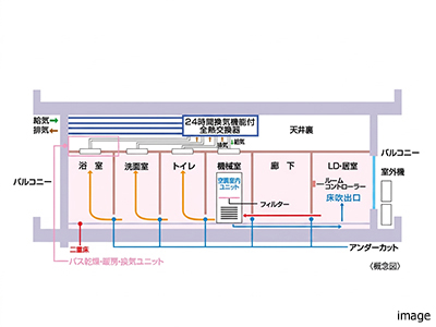 床チャンバーエアロテック ｜ザ・パークハウス等々力