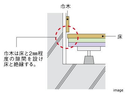 床下に音が響かないようにする工夫｜ザ・パークハウス等々力